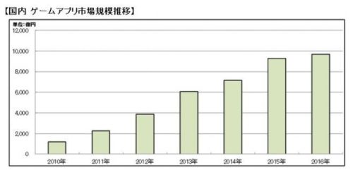 廃課金者 モンスト等における課金中毒 の末路は破産 翔太 ネットマーケティング ブログ